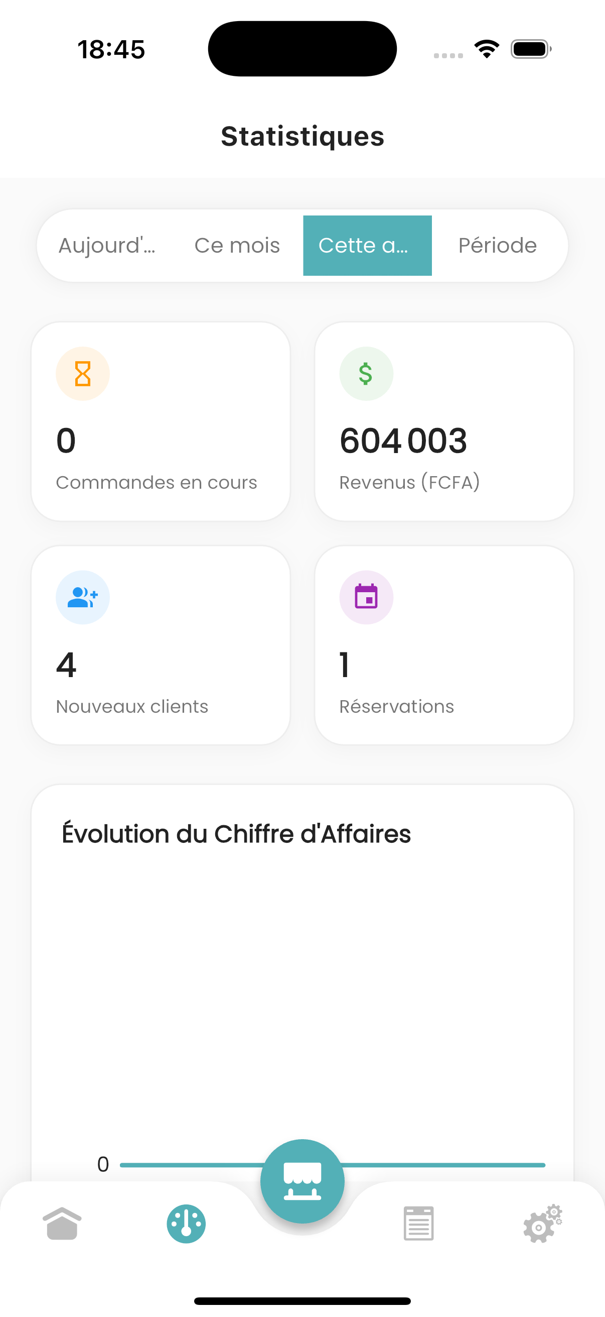 Statistiques